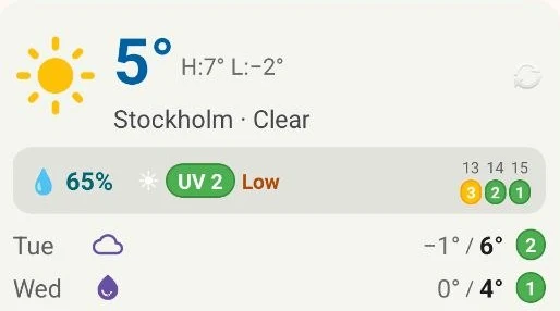 Большой виджет Weather Widget & UV Index: текущая погода, УФ 2 и УФ в окнах 13:00, 14:00 и 15:00